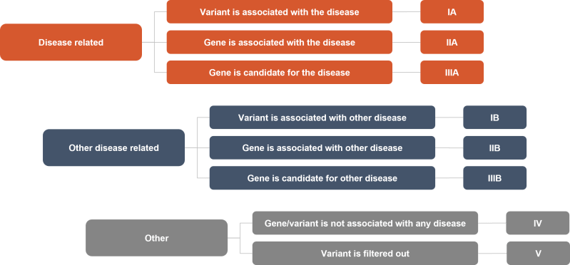 Structural Variant Annotation Seq Help Center - Ocean Design Collection - Full HD Quality