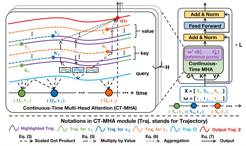 Shape Mismatch Indexerror In Contiformer Example Issue 14 Microsoft Seqml Github - Download Elegant City Photo | High Resolution
