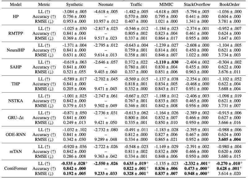 Shape Mismatch Indexerror In Contiformer Example Issue 14 Microsoft Seqml Github - Premium Vintage Image Gallery - 4K