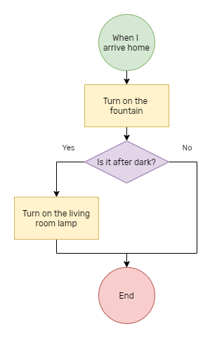 Sequematic Sequence Log - Elegant Vintage Image - 8K