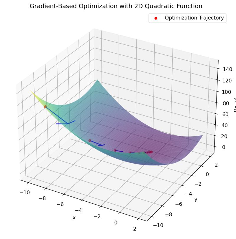 Practical Approaches For Efficient Hyperparameter Optimization With Orion Scipy 2021 - 8K Minimal Wallpapers for Desktop