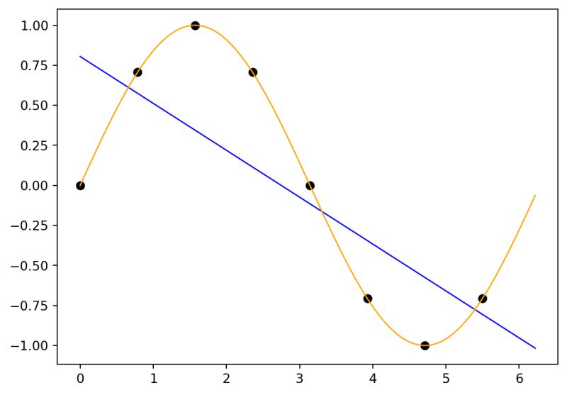 6 Response Surface Methods Hyperparameter Tuning Cookbook - Abstract Textures - Professional Full HD Collection