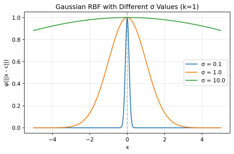 Github Himanshuvnm Generalized Gaussian Radial Basis Function In - Premium Ocean Photo Gallery - Ultra HD