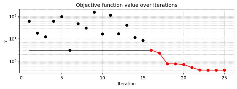 Pdf Spot Sequential Parameter Optimization Toolbox Documentation - Premium Vintage Pattern Gallery - Desktop