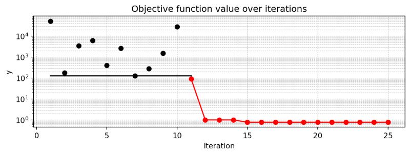 13 Multi Dimensional Functions Hyperparameter Tuning Cookbook - Download Gorgeous Abstract Wallpaper | Ultra HD