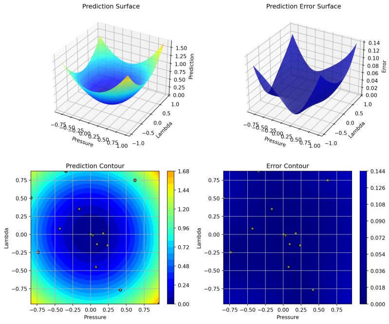 13 Multi Dimensional Functions Hyperparameter Tuning Cookbook - City Background Collection - 4K Quality