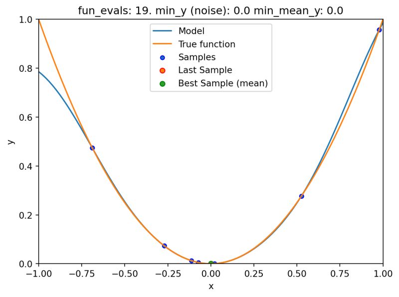 20 Optimal Computational Budget Allocation In Spotpython Hyperparameter Tuning Cookbook - High Resolution City Arts for Desktop