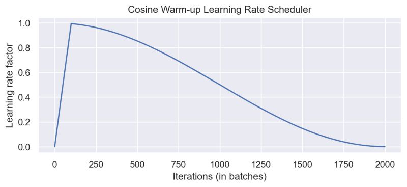 54 Hpt Pytorch Lightning Transformer Introduction Hyperparameter - Nature Wallpapers - Classic Retina Collection