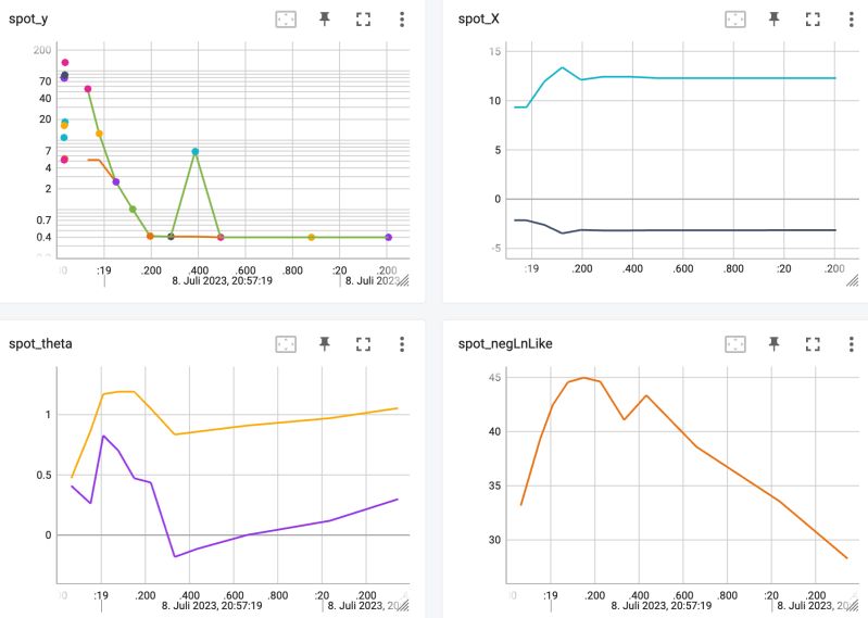 Github Sequential Parameter Optimization Spotpython Sequential - Creative Dark Photo - 4K