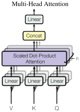54 Hpt Pytorch Lightning Transformer Introduction Hyperparameter - Download Perfect Abstract Picture | HD