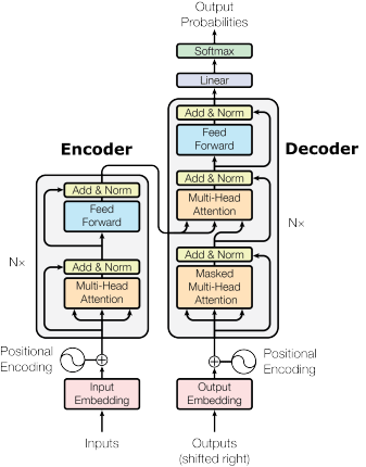 54 Hpt Pytorch Lightning Transformer Introduction Hyperparameter - High Resolution Mountain Backgrounds for Desktop