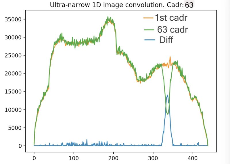 Pinect Introduction Evgeny Chormonov - Light Pattern Collection - 4K Quality