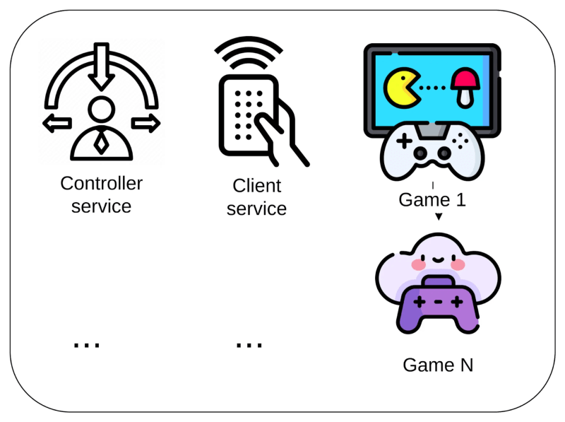 Github Ser Mk Admin Dpc Pinect Console Device Policy Controller - HD Nature Photos for Desktop