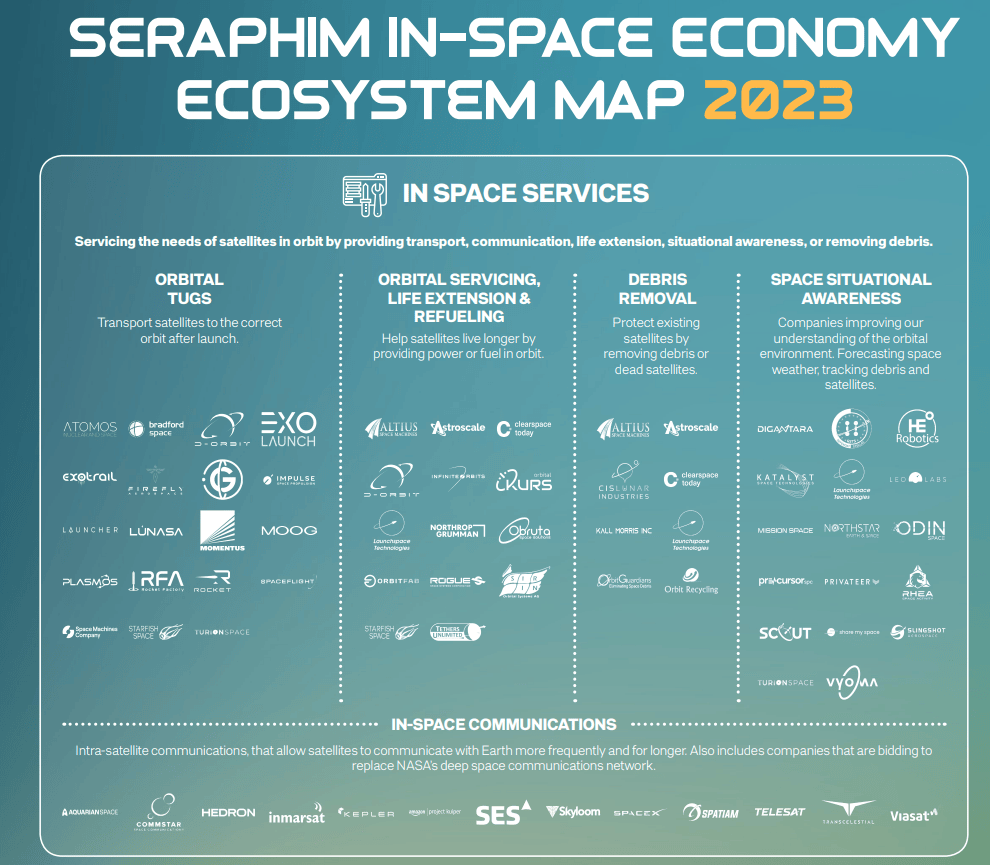 In Space Economy Ecosystem Map Seraphim Space Cover Image 