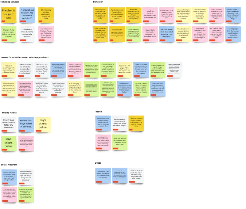 outcomes analyzed and categorized