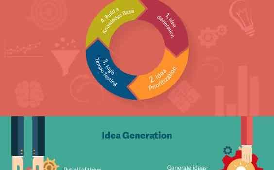 Proceso de Growth Hacking