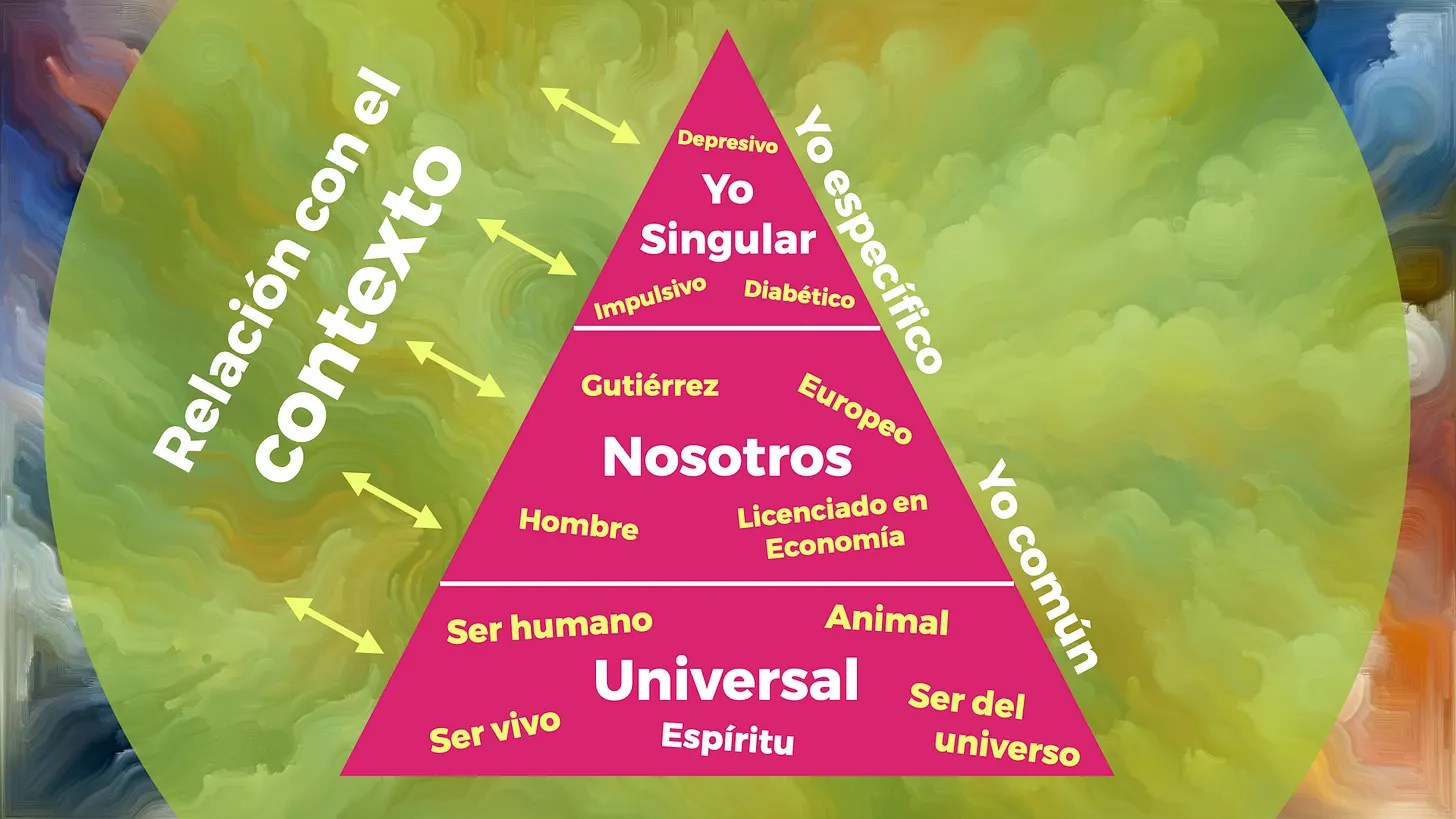¿Cuál es tu esencia? · imagen 4