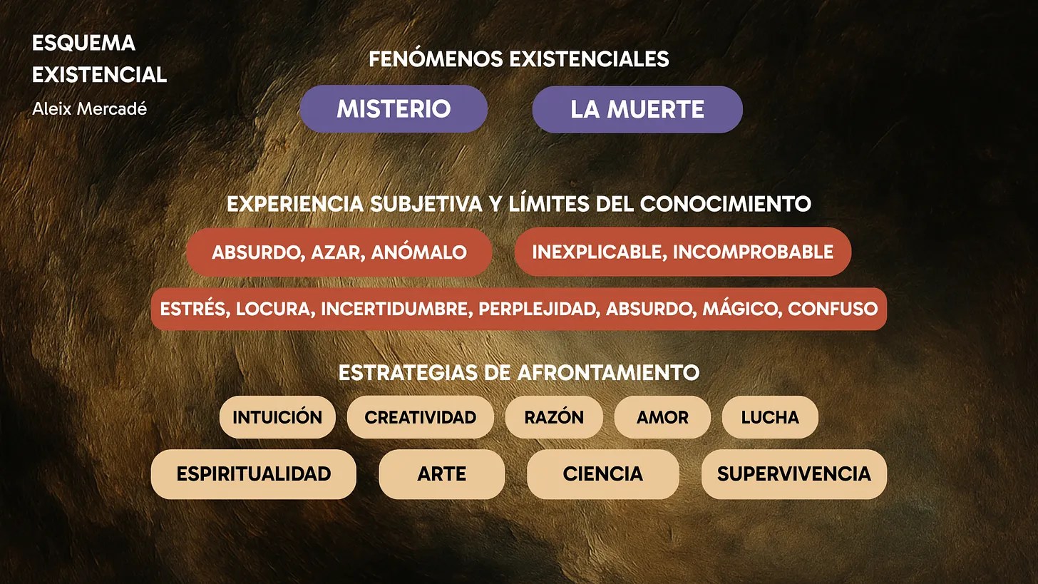 El ser humano ante el misterio y la muerte · imagen 2