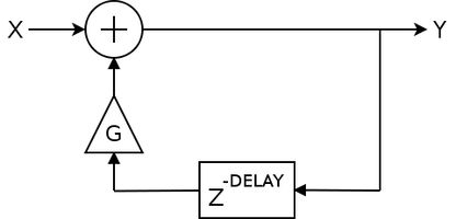 Audio Damage Replicant Delay Echo Effect - Premium High Resolution Landscape Illustrations | Free Download