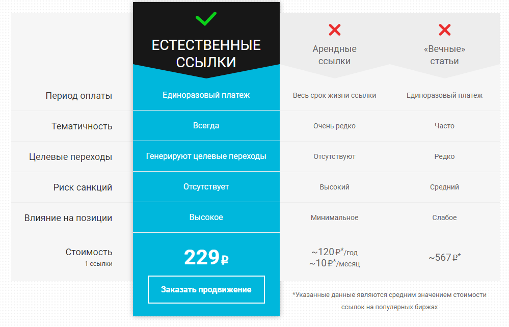 купить крауд ссылки
