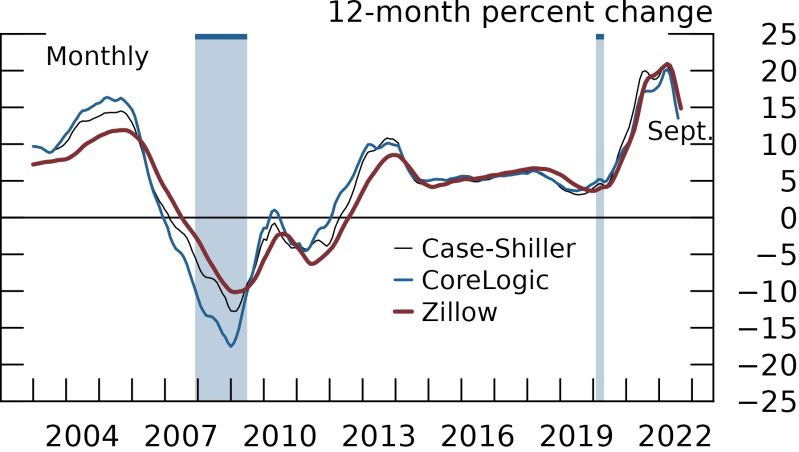 How To Create Area Plots Fedplot - Best Minimal Designs in Ultra HD
