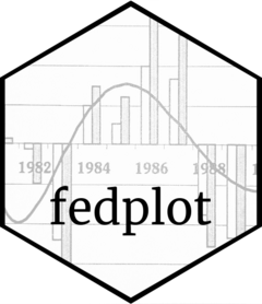 Fed Style Ggplot2 Charts Fedplot - Premium Colorful Picture Gallery - High Resolution