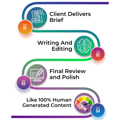 The process: How do we create AI content