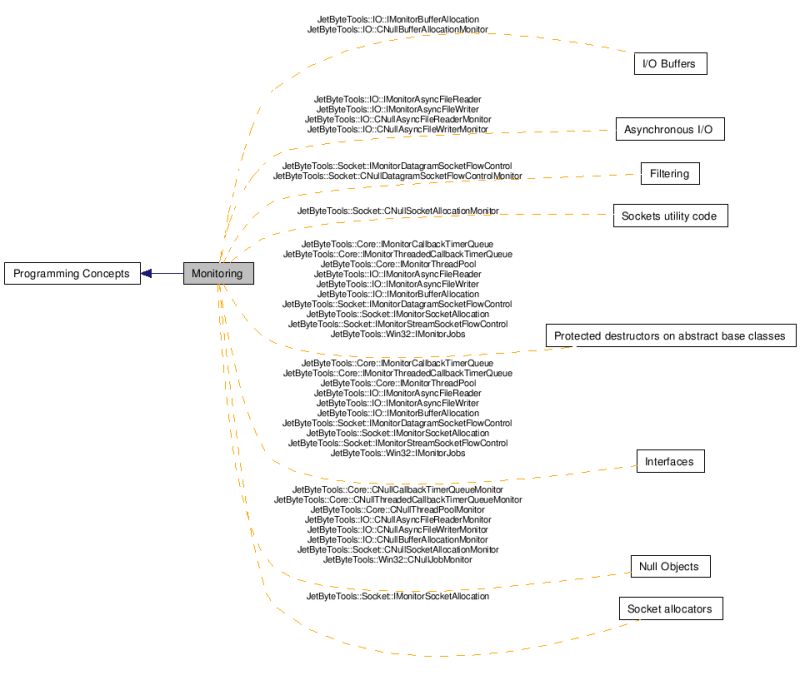 The Server Framework V7 4 Callback Events - Download Professional Light Background | Retina