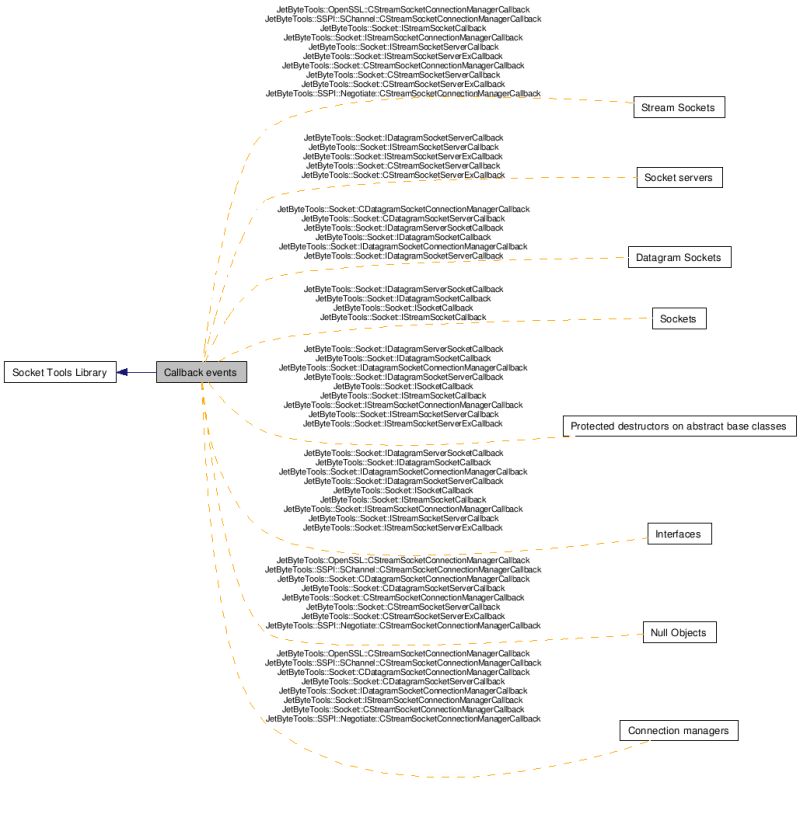 The Server Framework V7 4 Connection Managers - Mountain Pattern Collection - High Resolution Quality