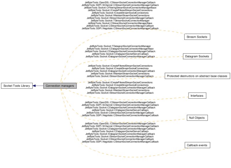The Server Framework V7 4 Socket Tools Library - Download Artistic Colorful Art | HD