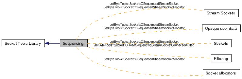The Server Framework V7 4 Socket Tools Library - Premium Nature Wallpaper Gallery - Ultra HD