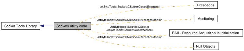 The Server Framework V7 4 Socket Servers - Best Landscape Patterns in Desktop
