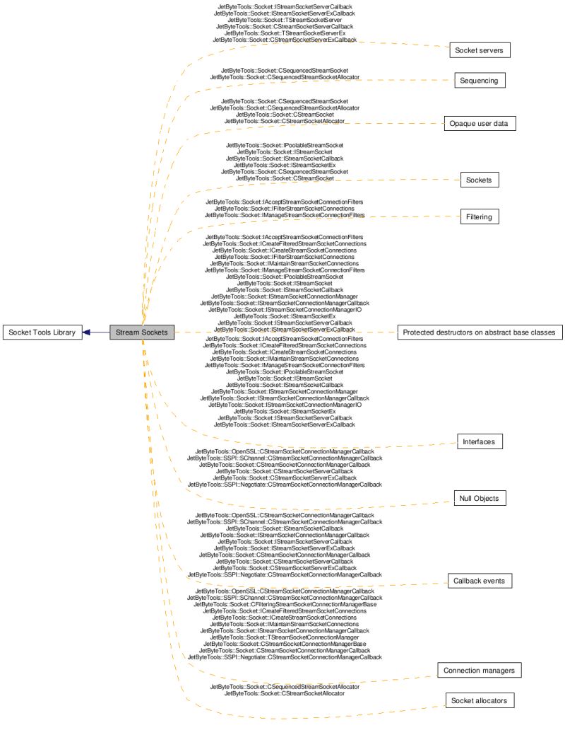 The Server Framework V7 4 Sockets - Gradient Illustrations - Gorgeous Retina Collection