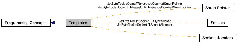 The Server Framework V7 4 Sequencing - Retina Nature Patterns for Desktop