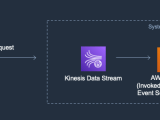 Serverless Land