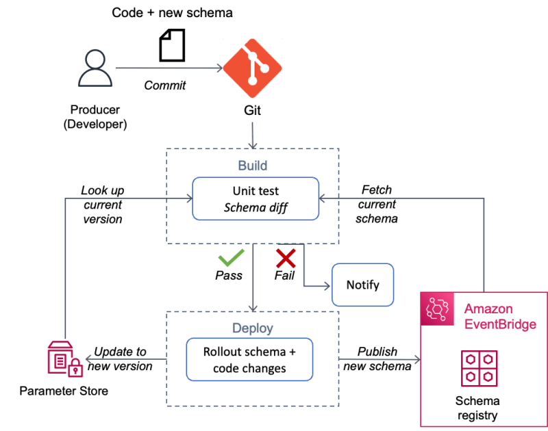 Serverless Test Samples Typescript Test Samples Typescript Test Intro - Gradient Background Collection - 4K Quality