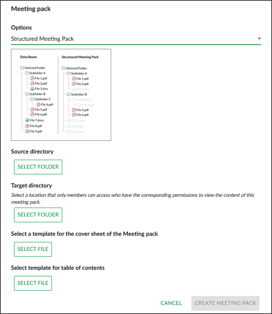 Creating a meeting pack