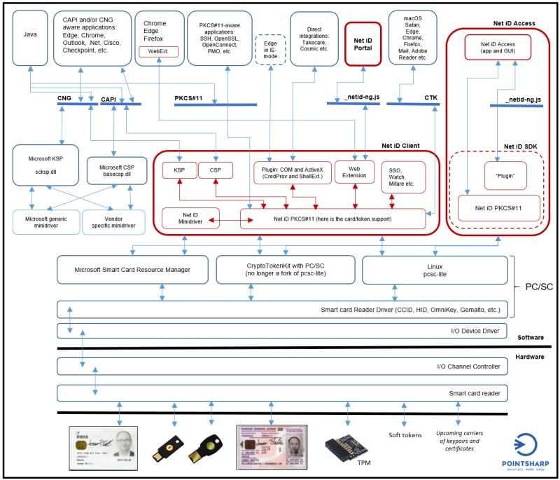 Service Pointsharp Com - Premium Light Wallpaper Gallery - High Resolution