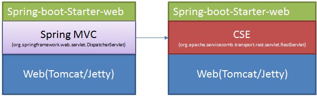 Issue 2329 Apache Servicecomb Java Chassis - Gorgeous 8K Abstract Patterns | Free Download