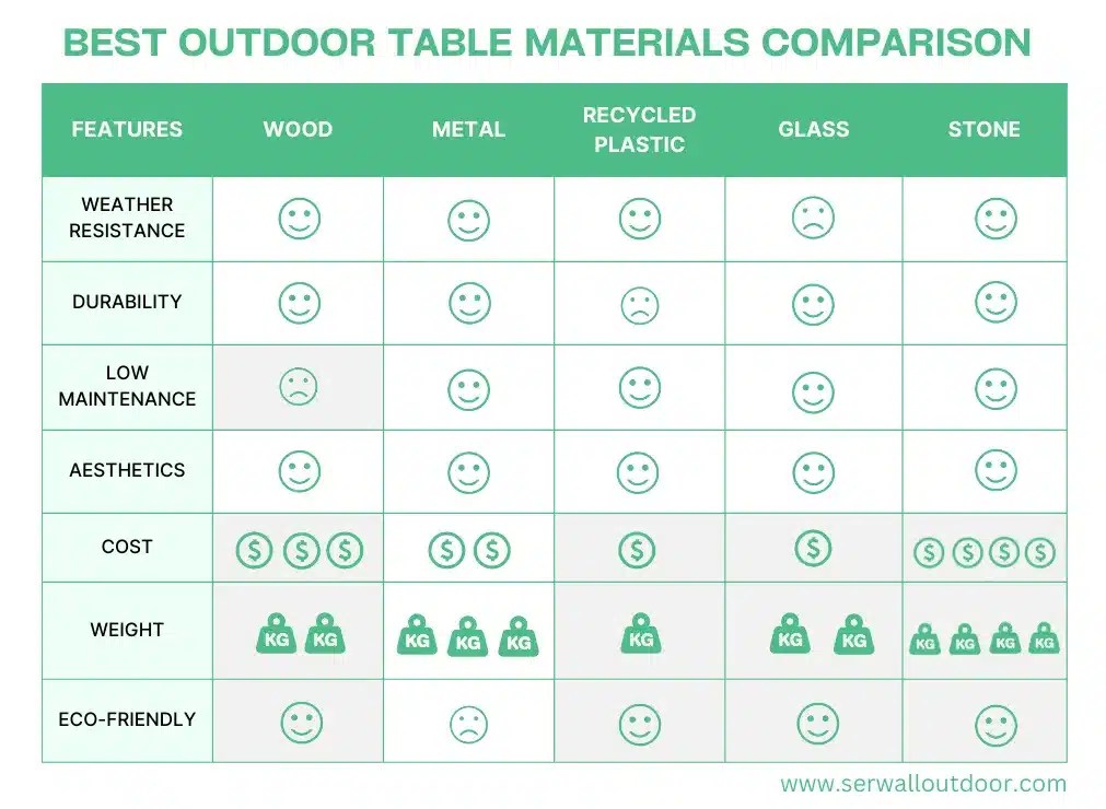 5 Best Material for Outdoor Patio Tables-