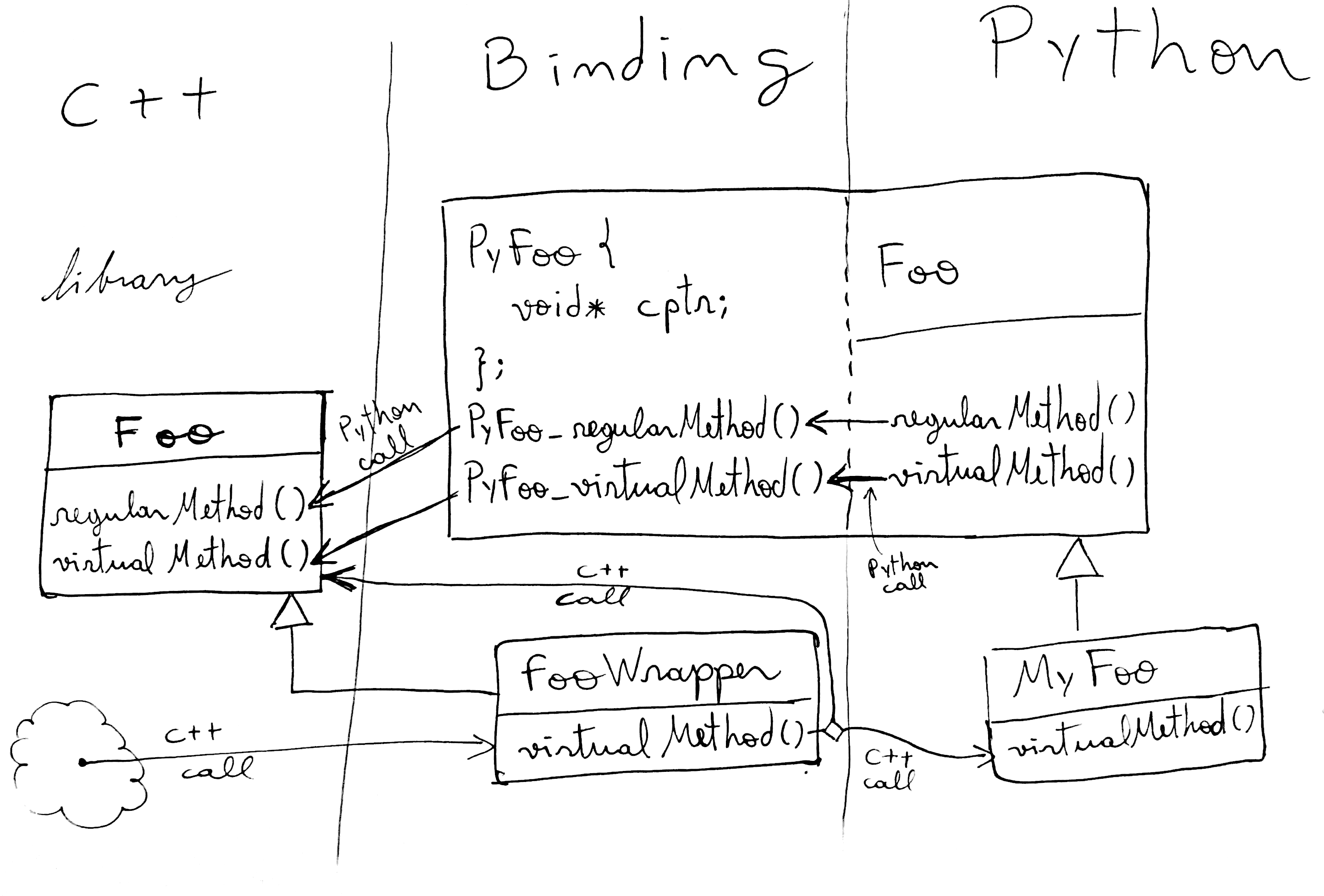 In the first chapter of his book, mills explores a va. Binding C Setanta S Place