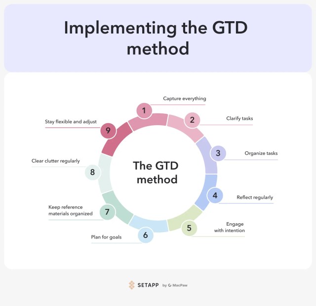 implementing-the-gtd-method