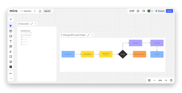 Miro is a free productivity app for brainstorming