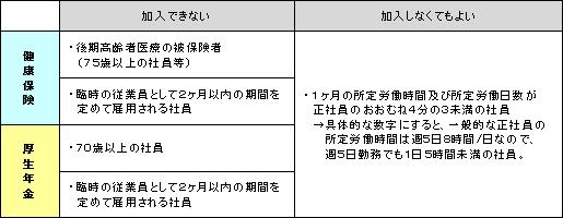 社会保険ってなに？損をしないための基礎知識