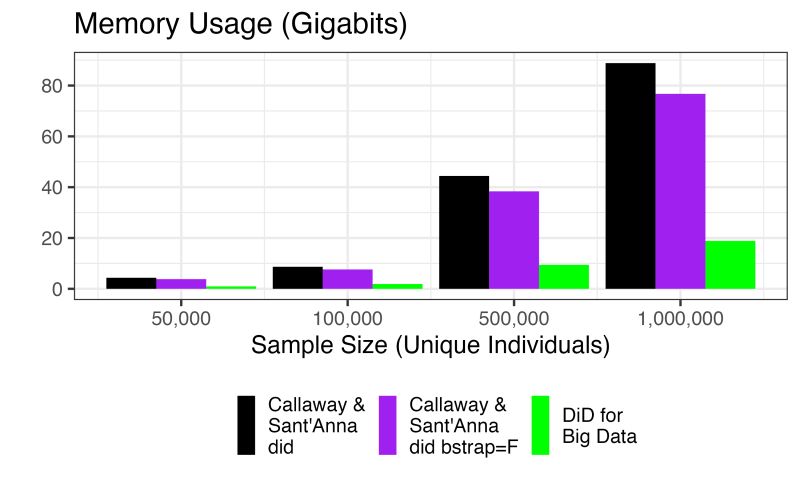Background Didforbigdata - Incredible Retina City Arts | Free Download