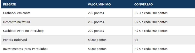 tabela inter loop