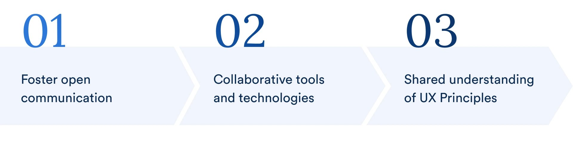 Optimizing Collaboration Best Practices For Communication Between Ux - Download Professional Light Picture | Full HD