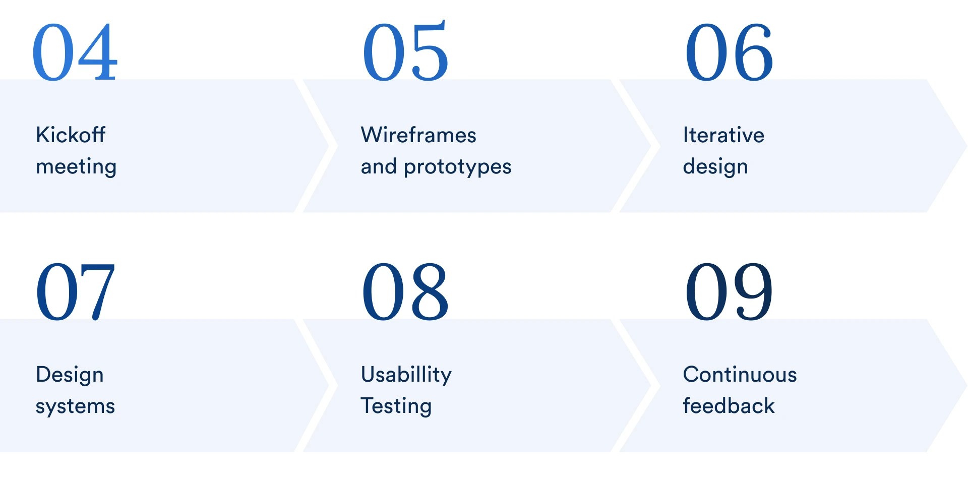 Optimizing Collaboration Best Practices For Communication Between Ux - Colorful Textures - Premium Mobile Collection