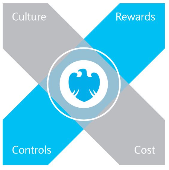 Measures to prevent unethical behavior at organizational level. Has Bank Culture Changed To Ensure Ethical Behavior Seven Pillars Institute