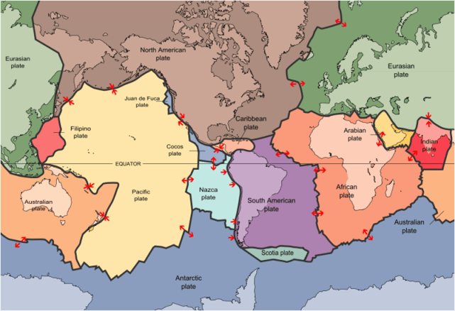 A map of the plate boundaries of earth, with red arrows on the intersections between them showing their interactions as Divergent (pointing away from each other), Convergent (pointing together) or Transform (running parallel) 